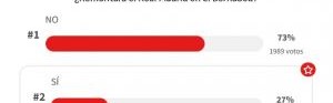 你支持谁？阿斯报调查，约73%皇马球迷相信能在伯纳乌实现逆转